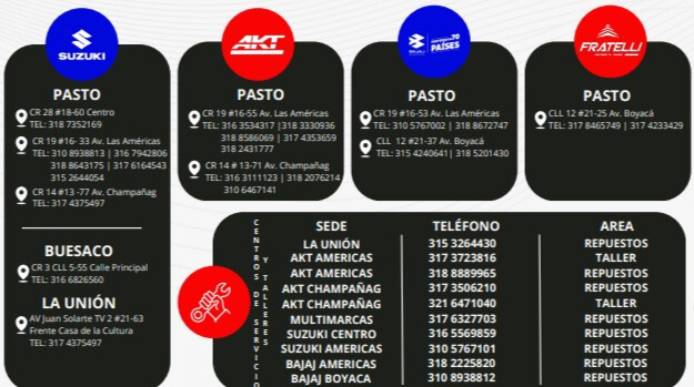 SumotoContactos